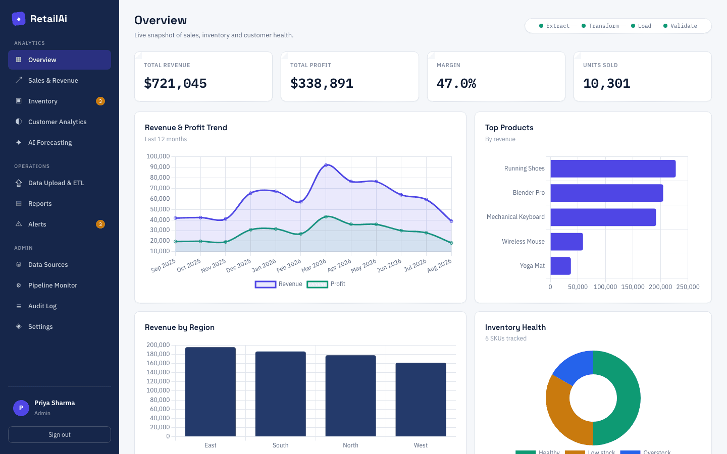 Overview Dashboard